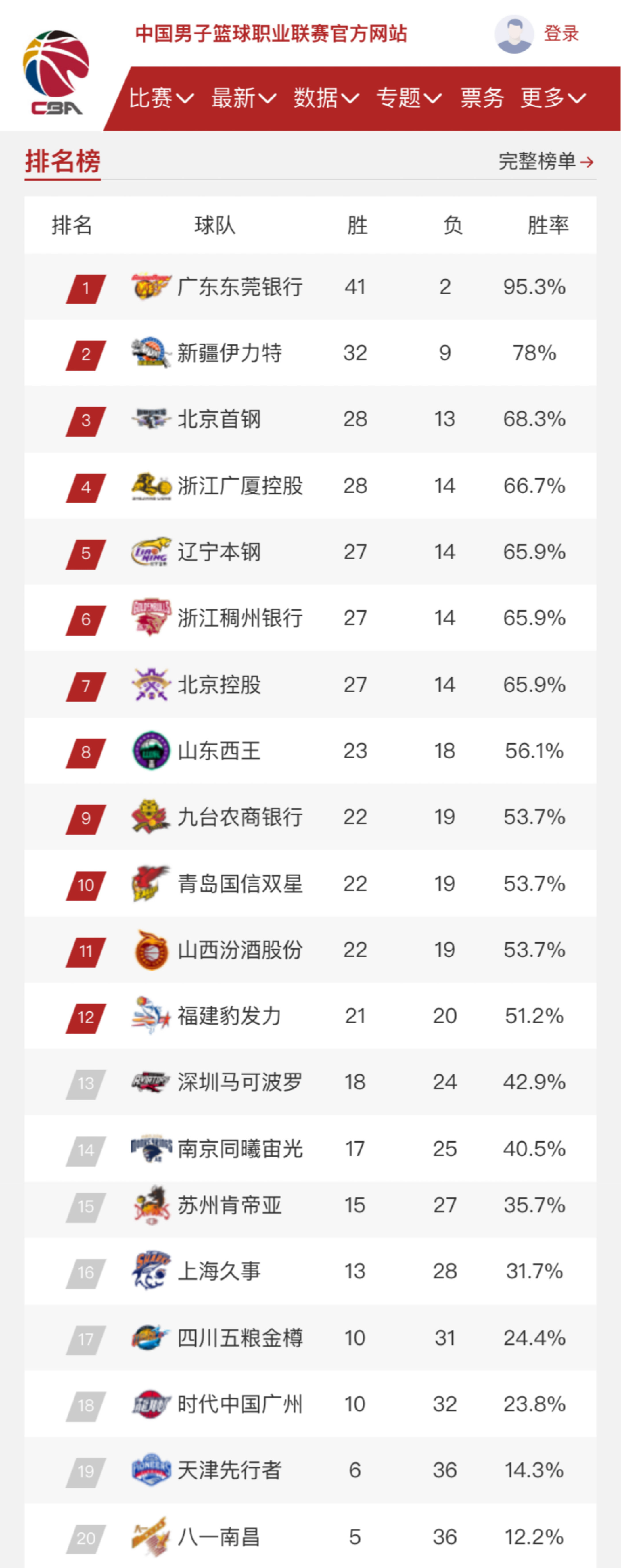 查看比赛情