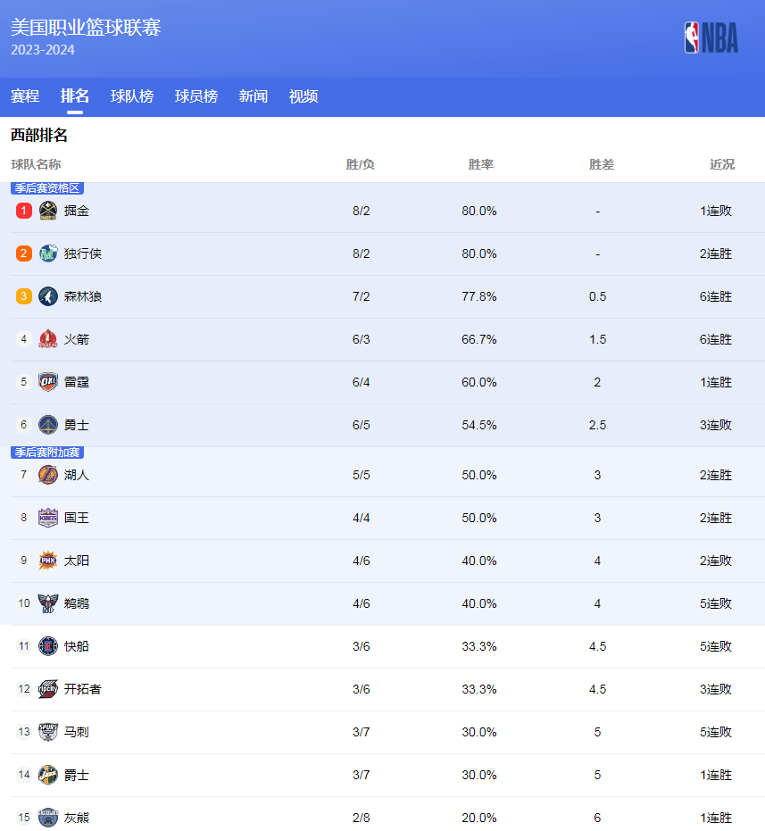 韩国教练和