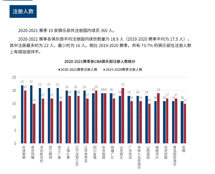 无人机市场